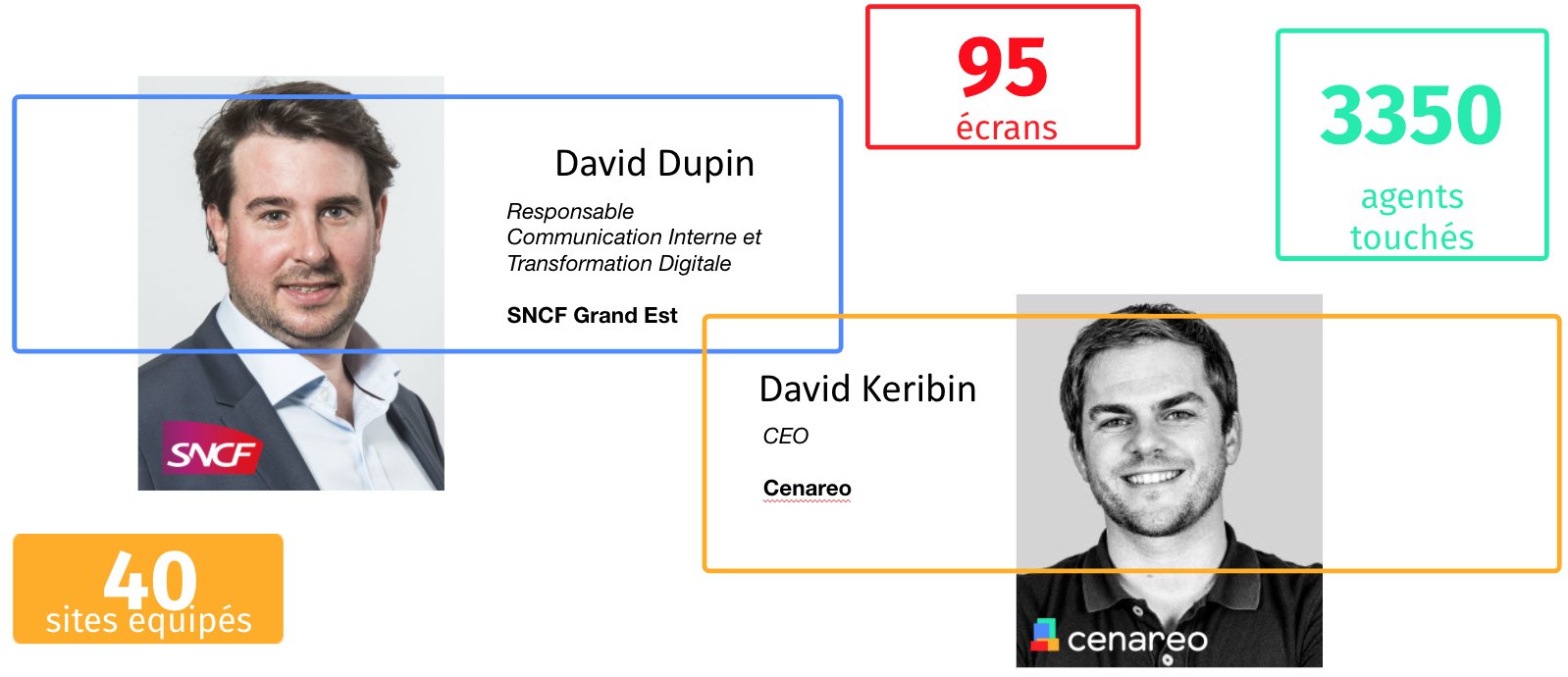 sncf s'équipe décrans pour sa communication interne