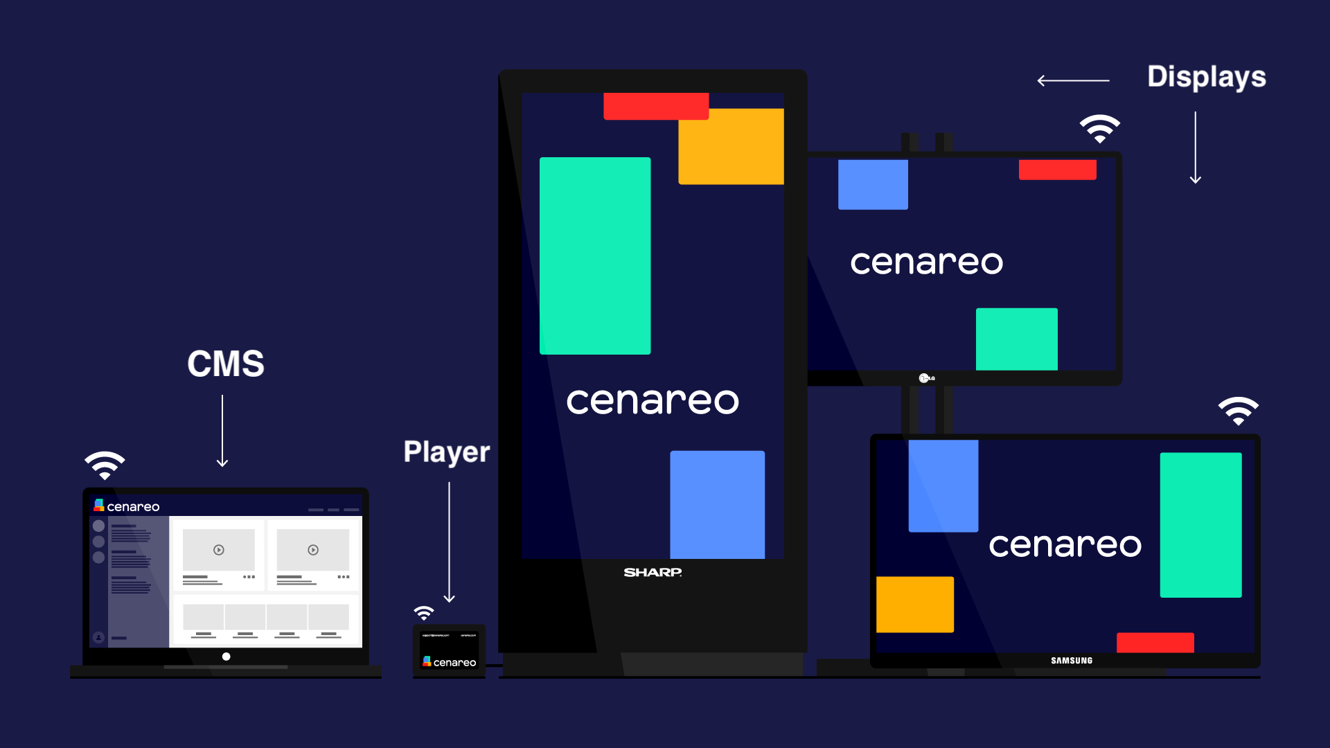 Cenareo Digital Signage